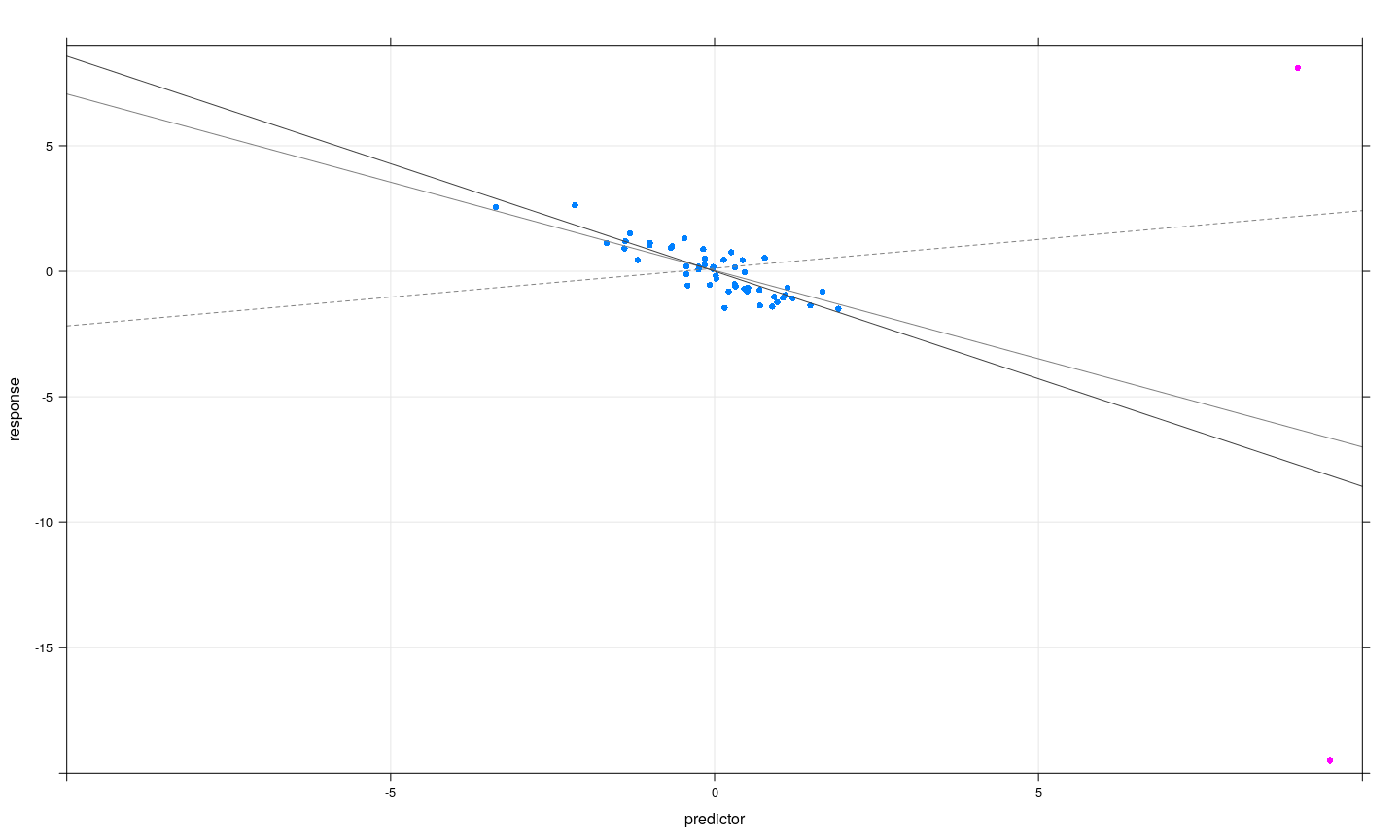 plot of chunk unnamed-chunk-26