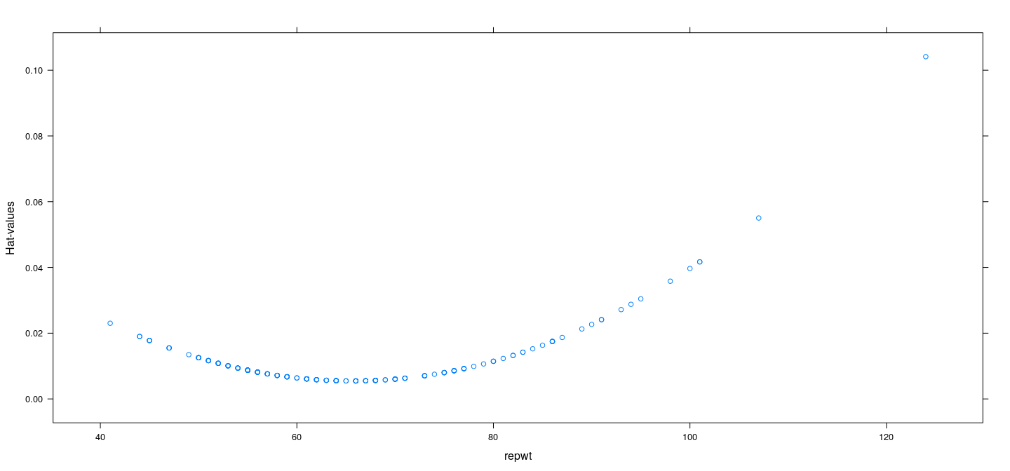 plot of chunk unnamed-chunk-6