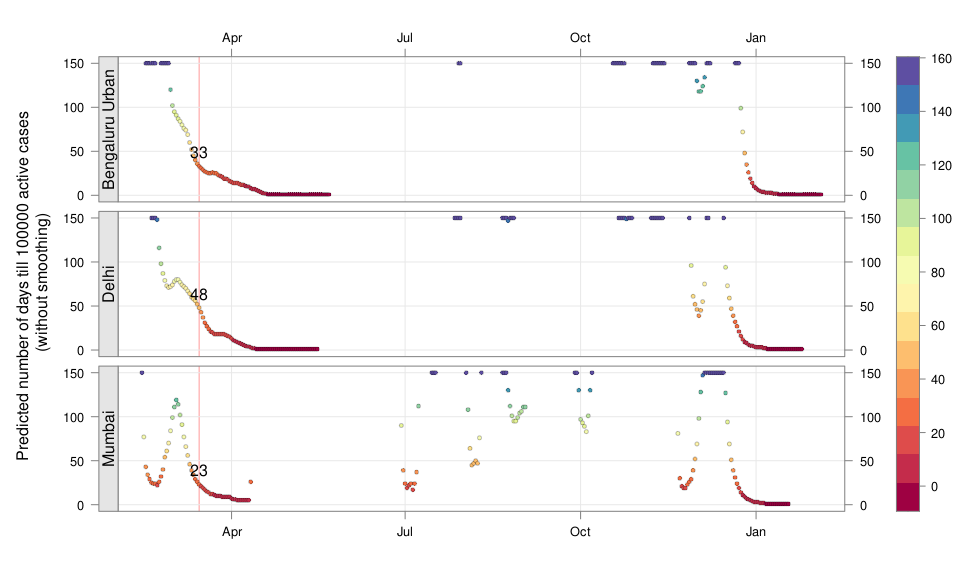plot of chunk critical1