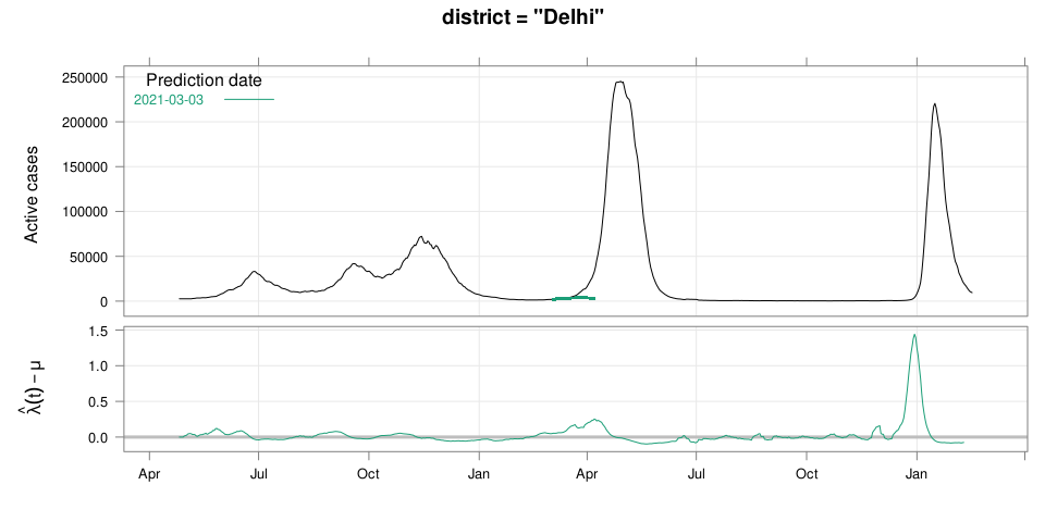 plot of chunk delhipred1