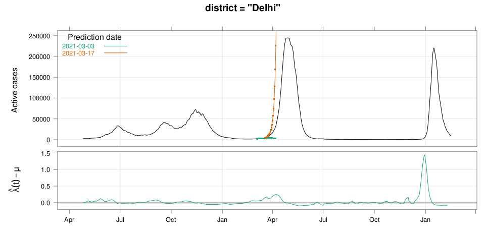 plot of chunk delhipred2