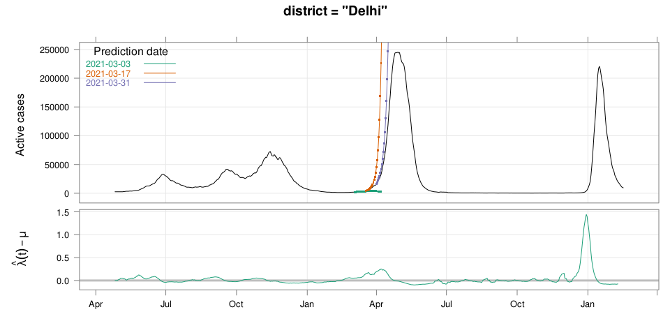 plot of chunk delhipred3