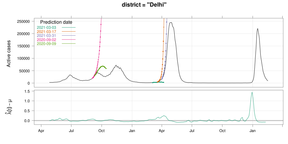 plot of chunk delhipred4