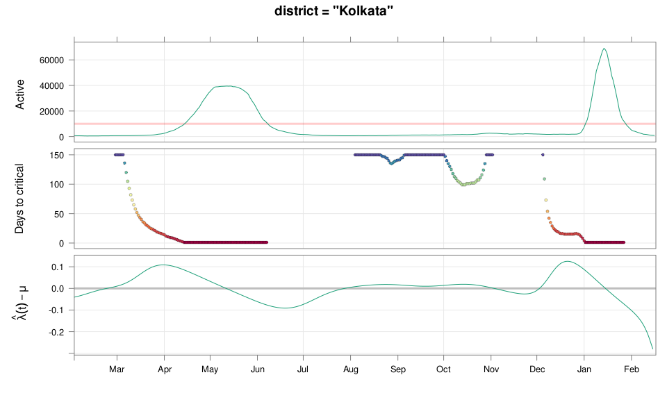 plot of chunk kolkatacritical