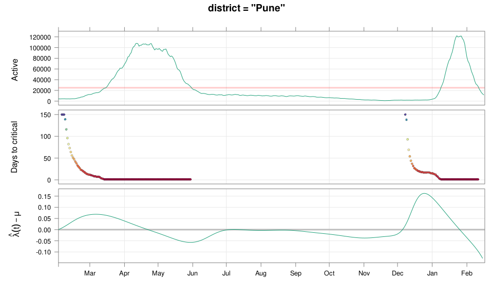plot of chunk punecritical