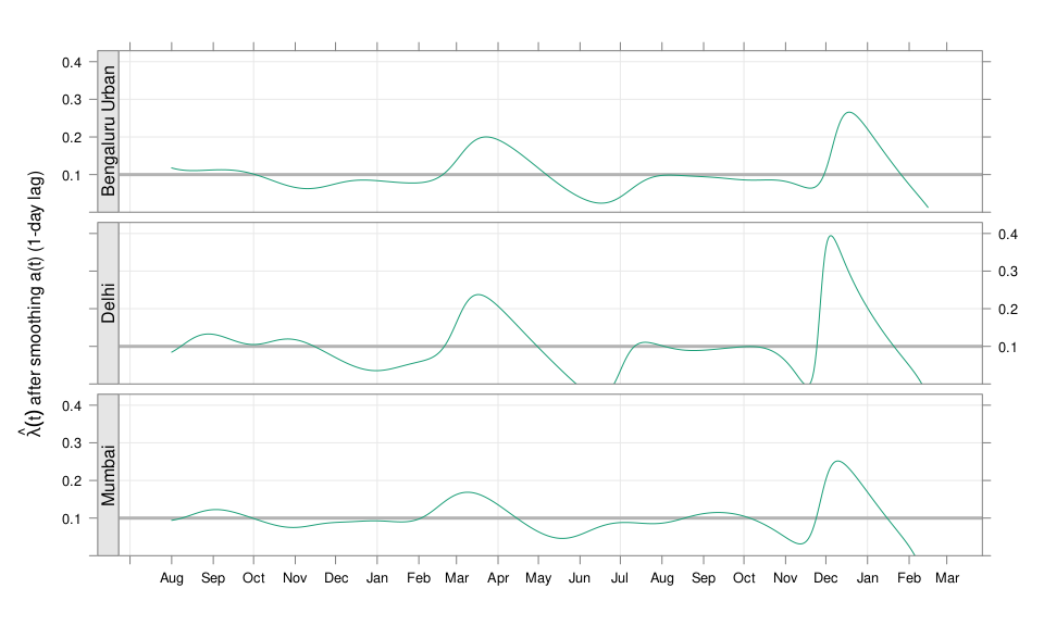 plot of chunk unnamed-chunk-7