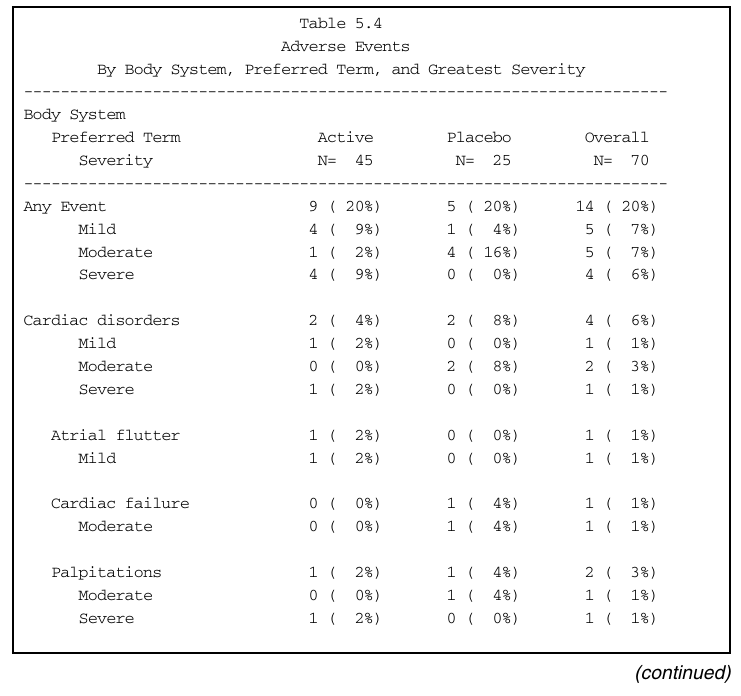 Adverse Event Table Part 1