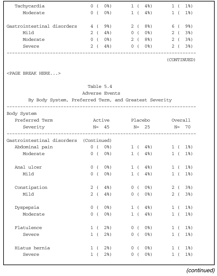Adverse Event Table Part 2