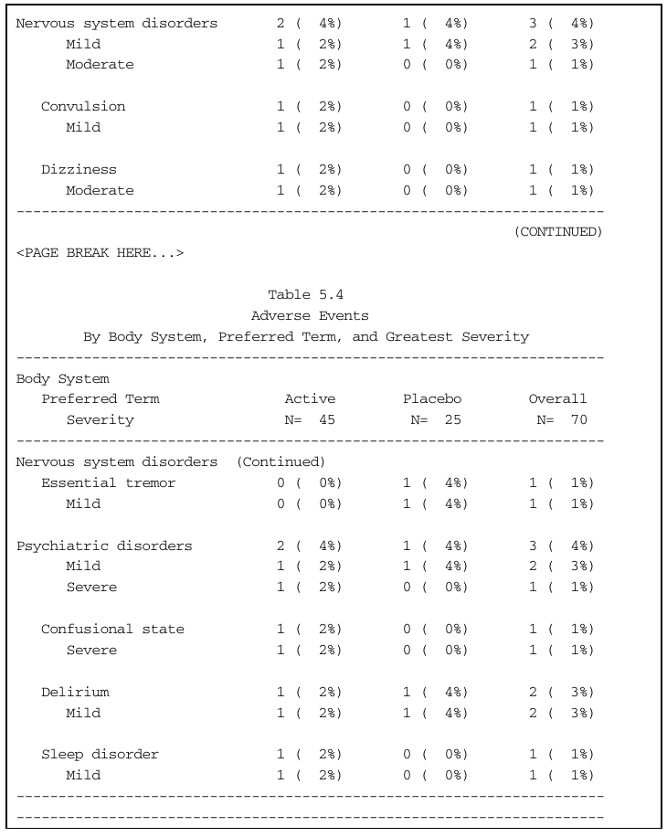 Adverse Event Table Part 3