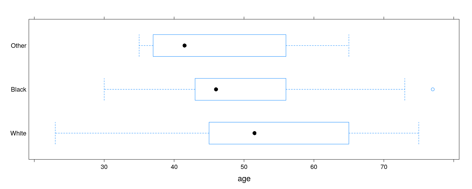 plot of chunk unnamed-chunk-25
