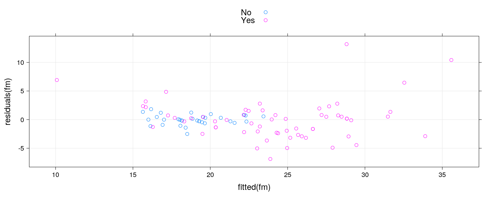 plot of chunk unnamed-chunk-37