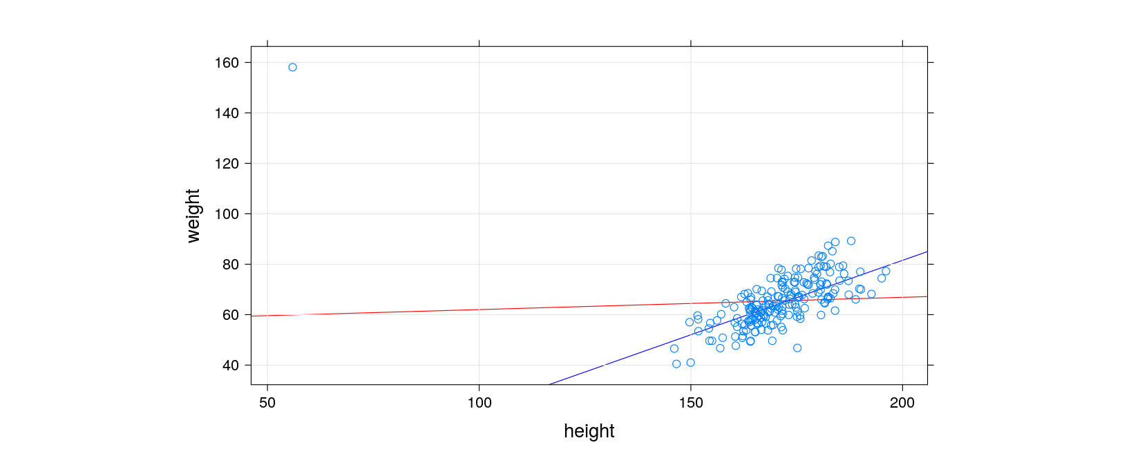 plot of chunk unnamed-chunk-16