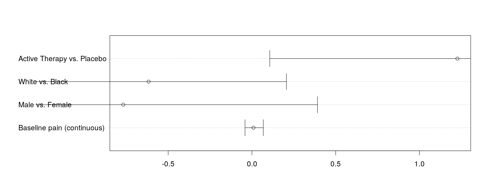 plot of chunk unnamed-chunk-47