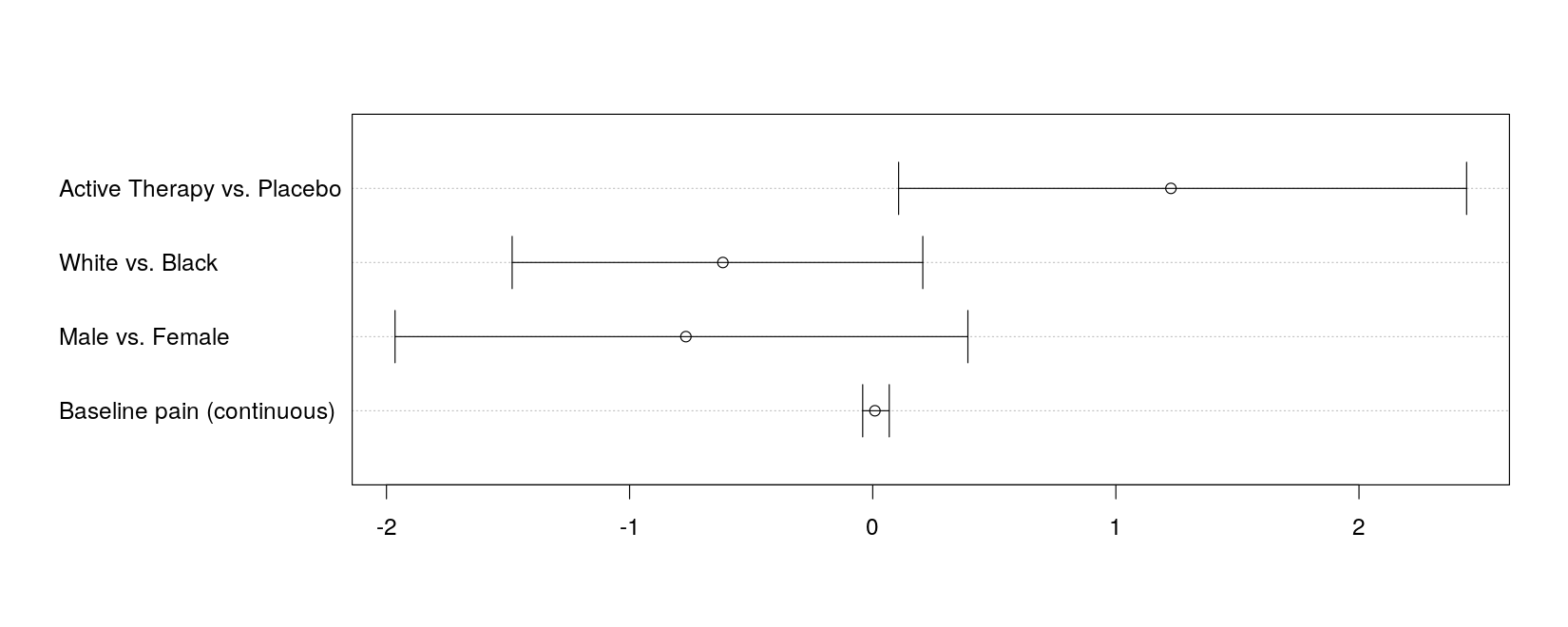 plot of chunk unnamed-chunk-48