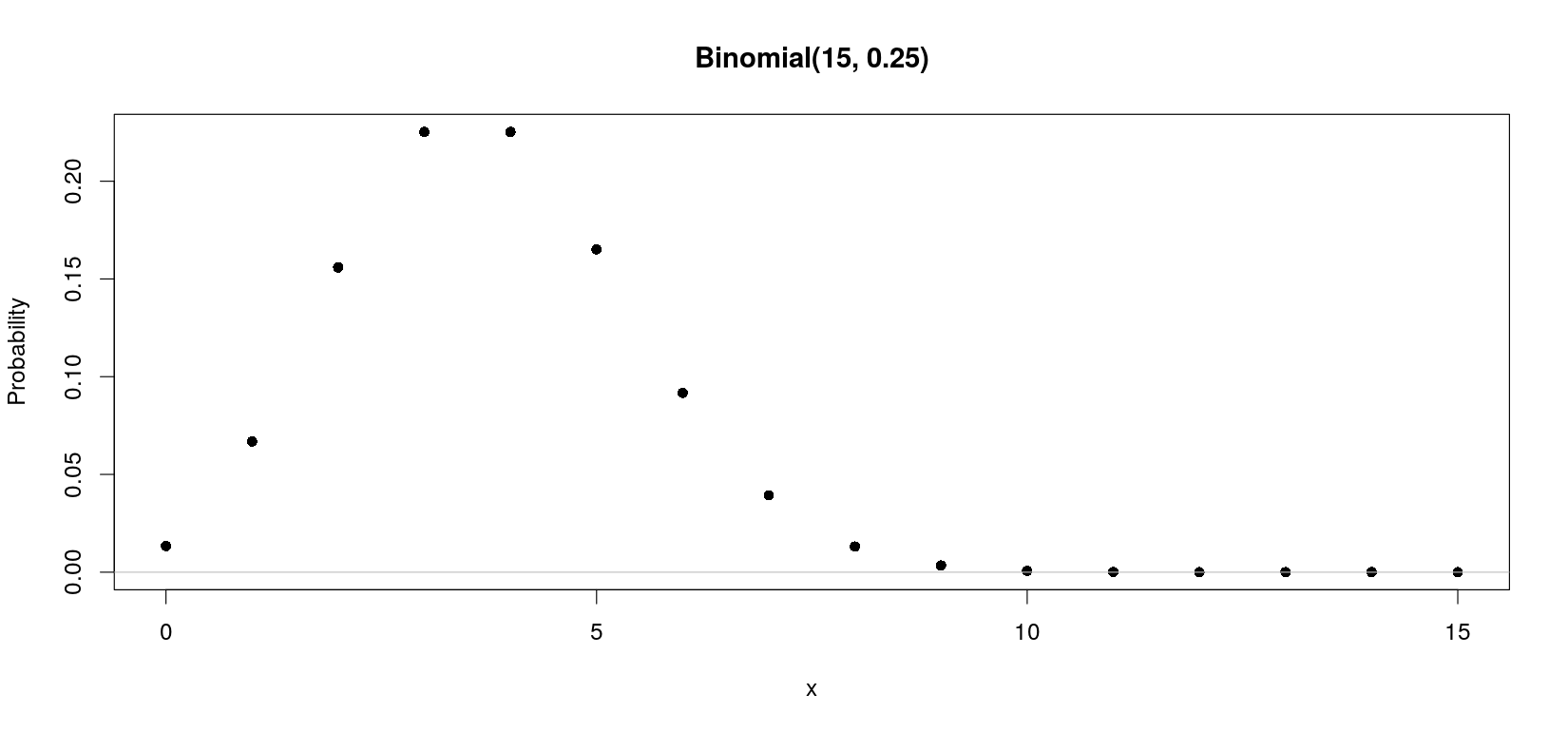 plot of chunk unnamed-chunk-9