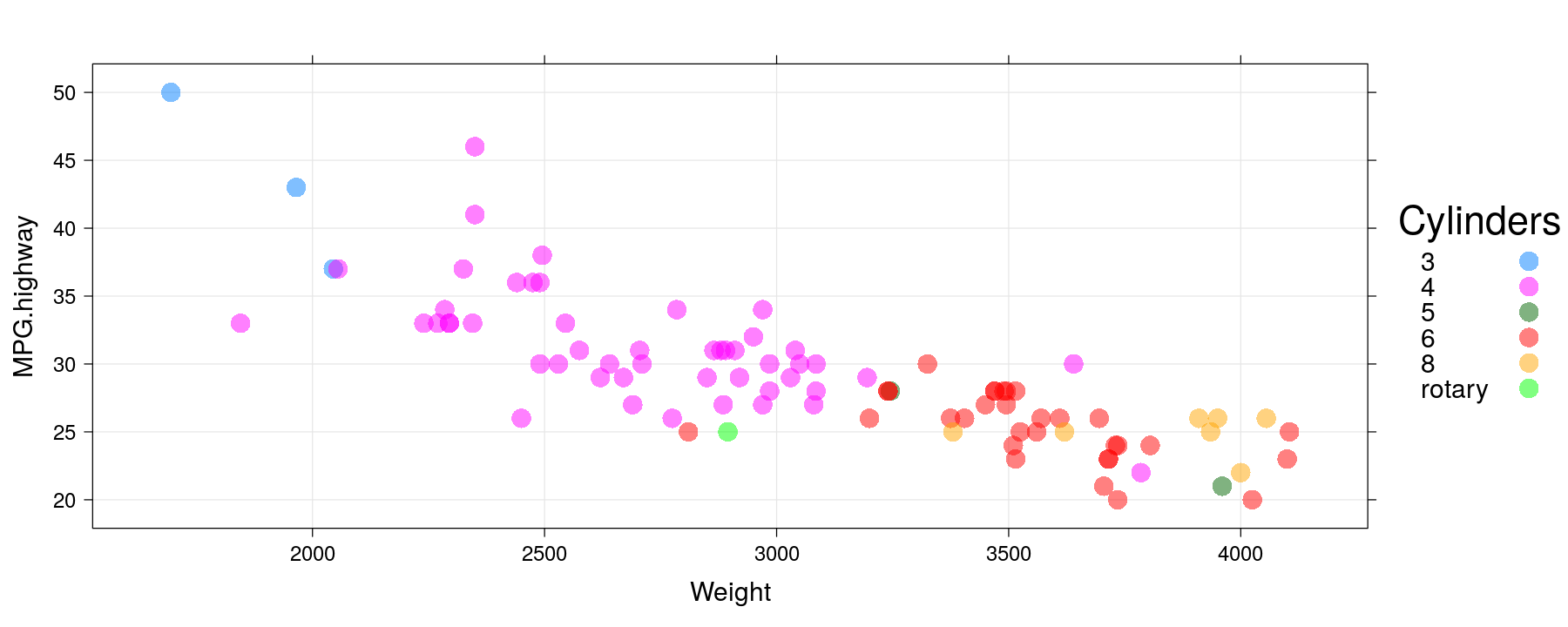 plot of chunk unnamed-chunk-10