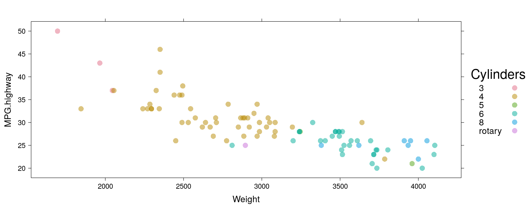 plot of chunk unnamed-chunk-16
