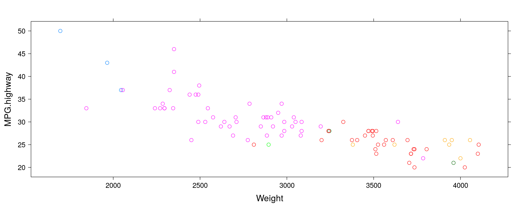 plot of chunk unnamed-chunk-5