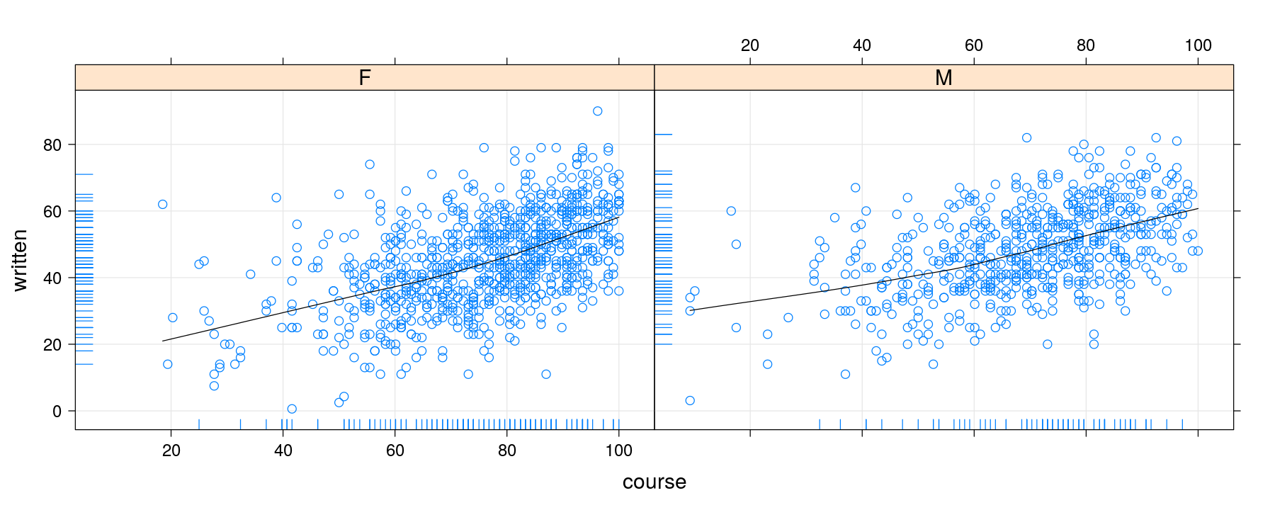 plot of chunk unnamed-chunk-13