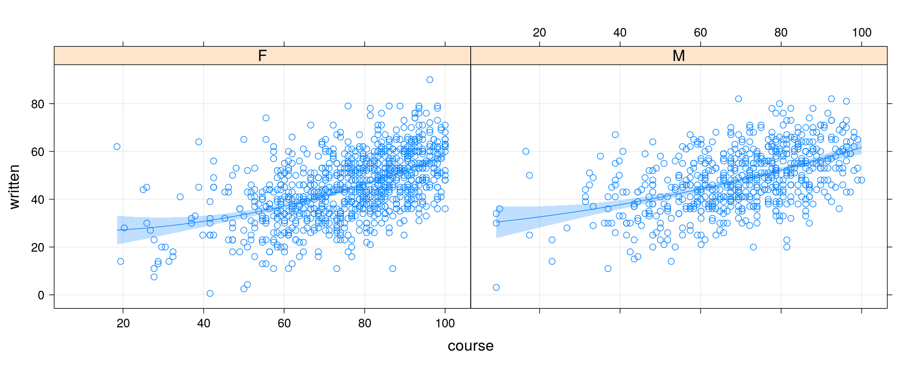 plot of chunk unnamed-chunk-18
