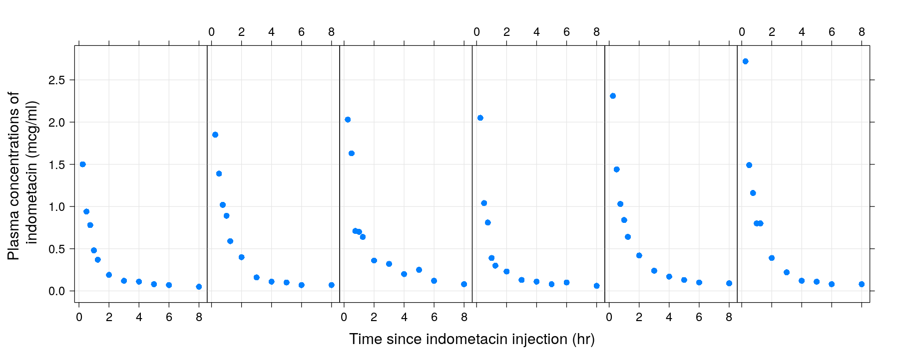 plot of chunk unnamed-chunk-2