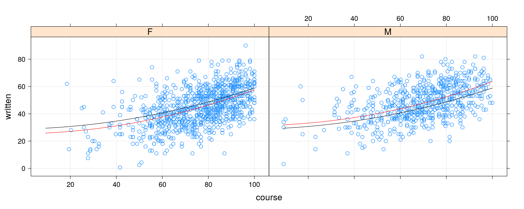 plot of chunk unnamed-chunk-35