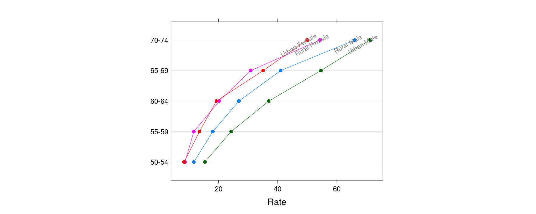 plot of chunk unnamed-chunk-40