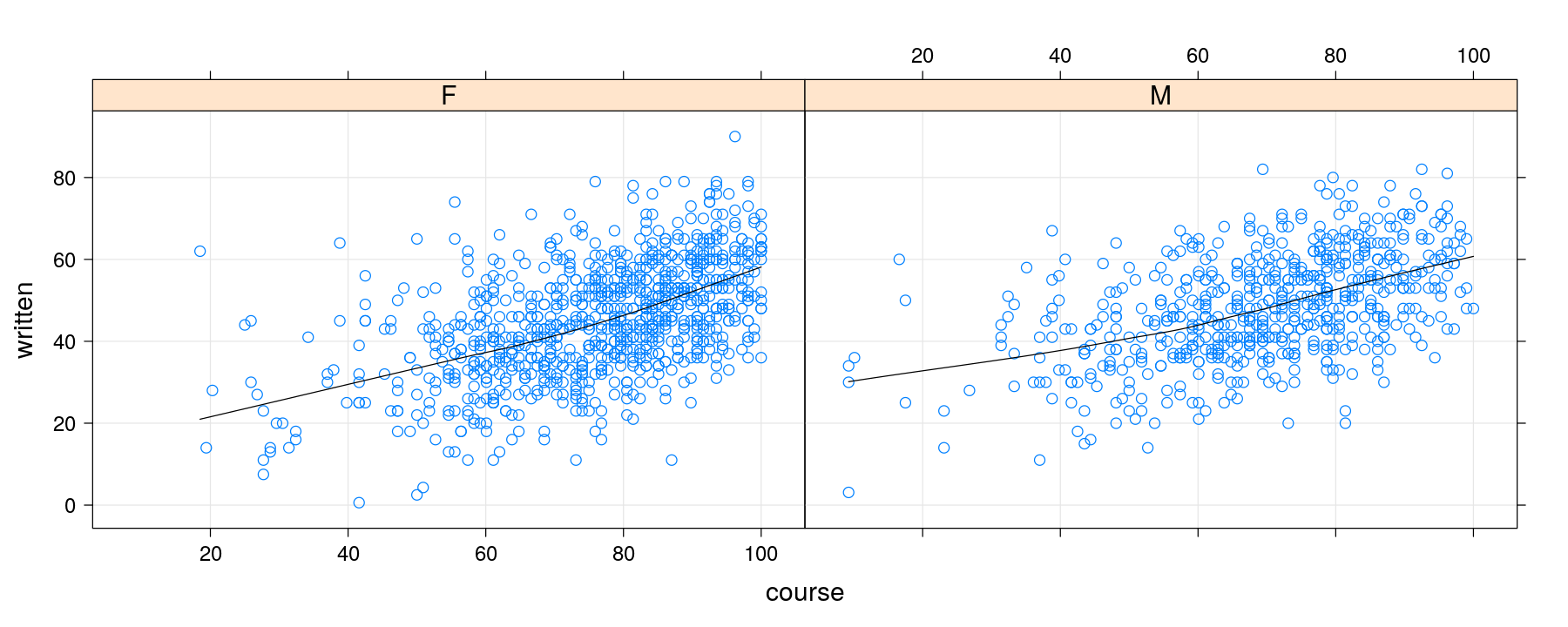 plot of chunk unnamed-chunk-6