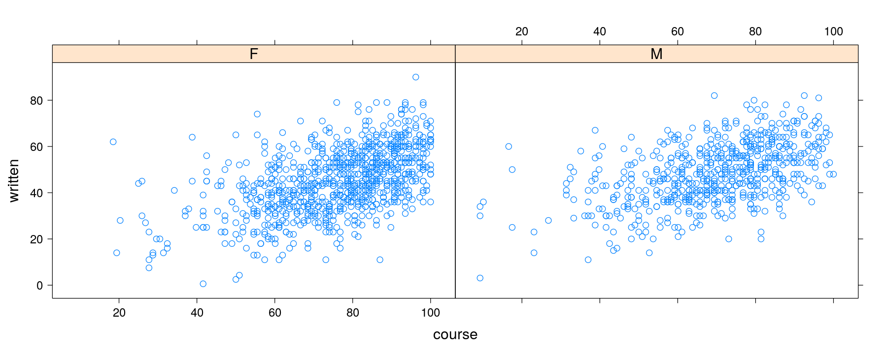plot of chunk unnamed-chunk-7