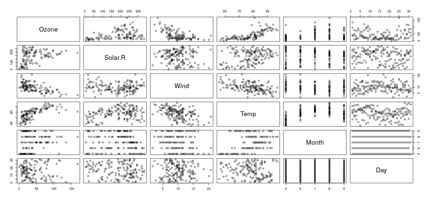 plot of chunk airPairsFig