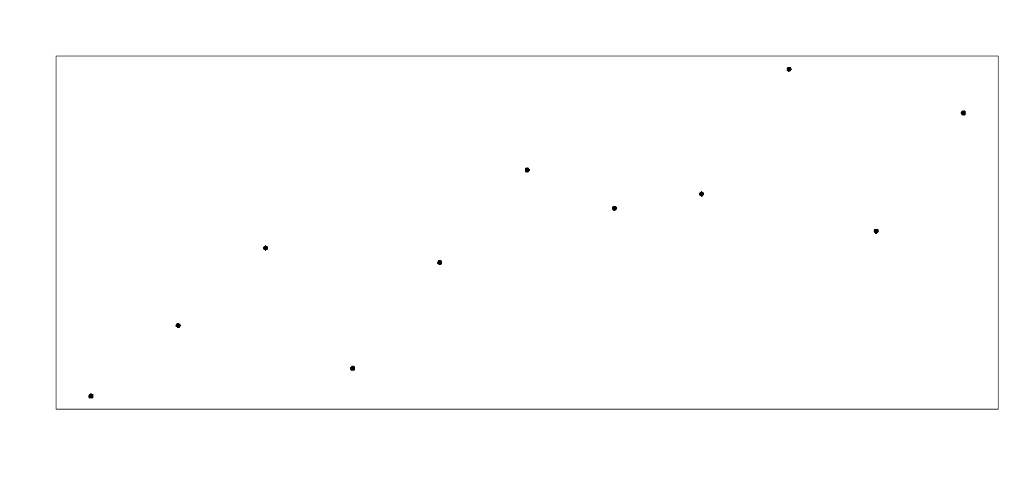 plot of chunk anscombeTemp1