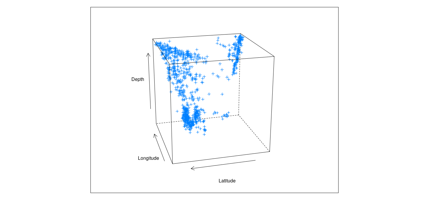 plot of chunk clouqquakesFig