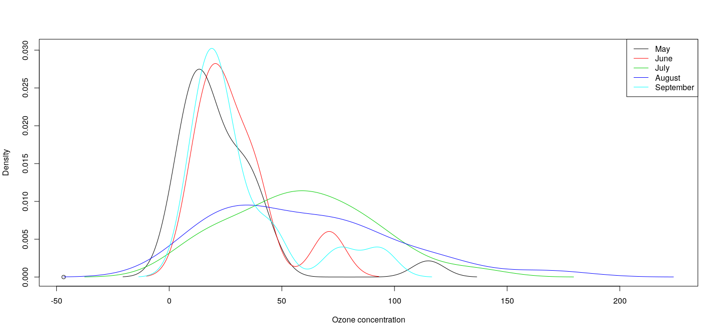 plot of chunk compOzoneDensFig