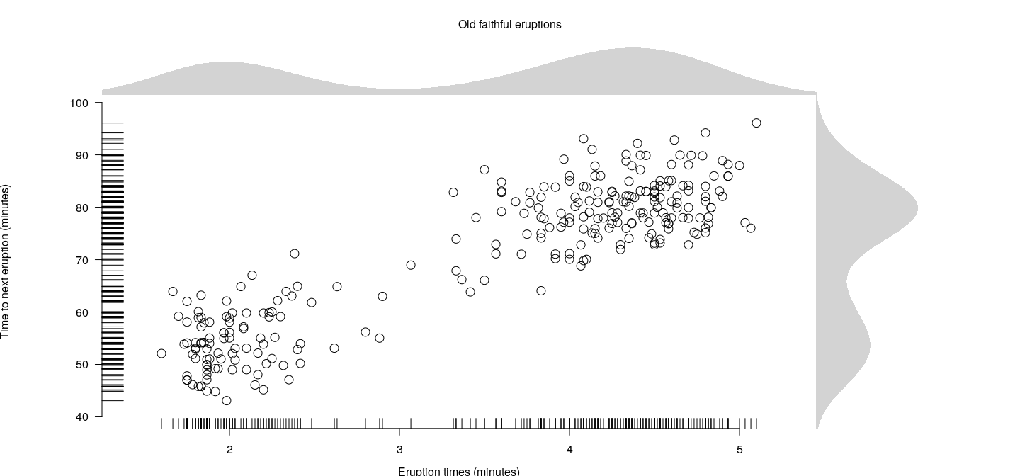 plot of chunk esplotFinalFig