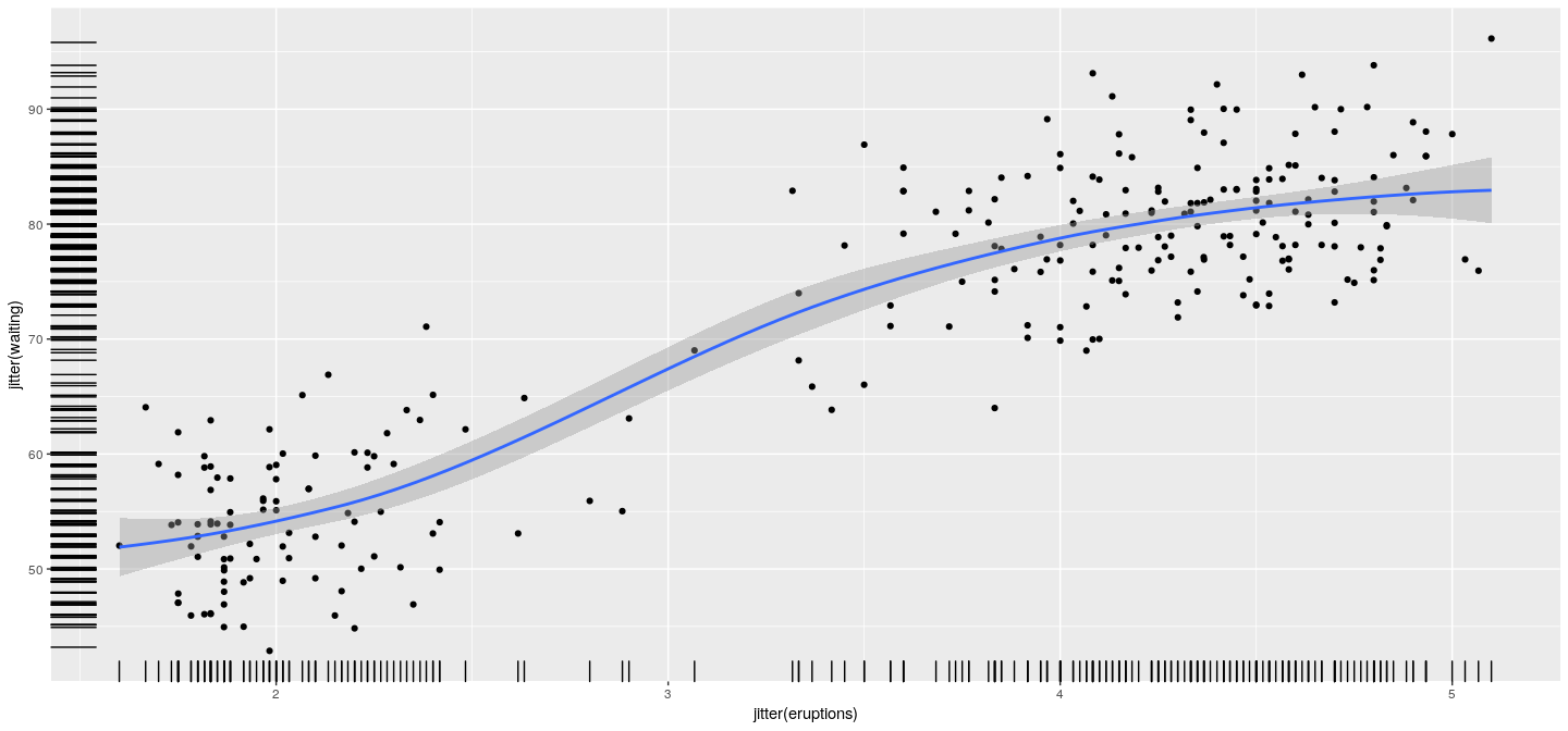 plot of chunk ggScatterRug