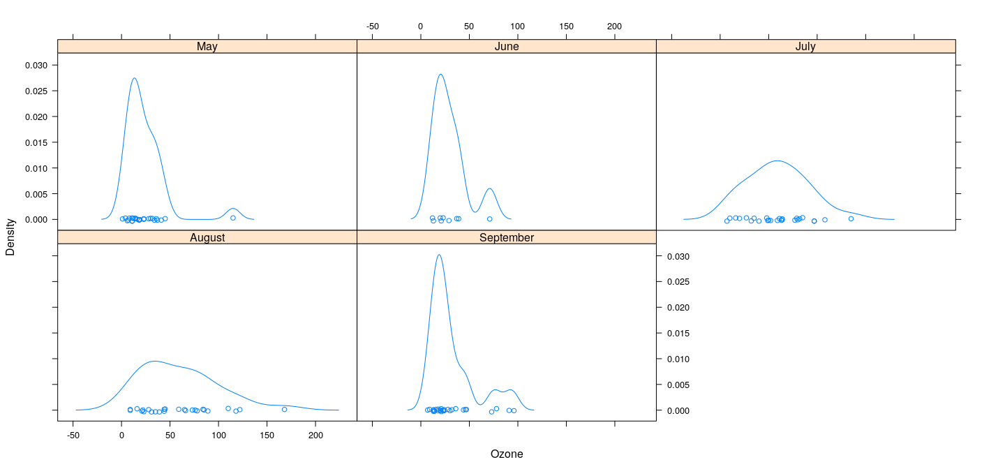 plot of chunk latticeDens1