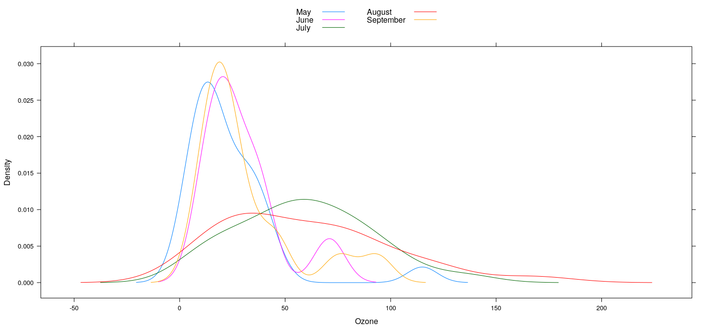 plot of chunk latticeDens2