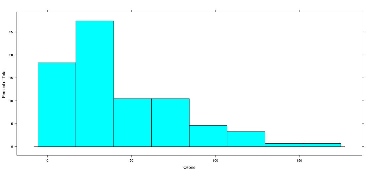 plot of chunk latticeHist1