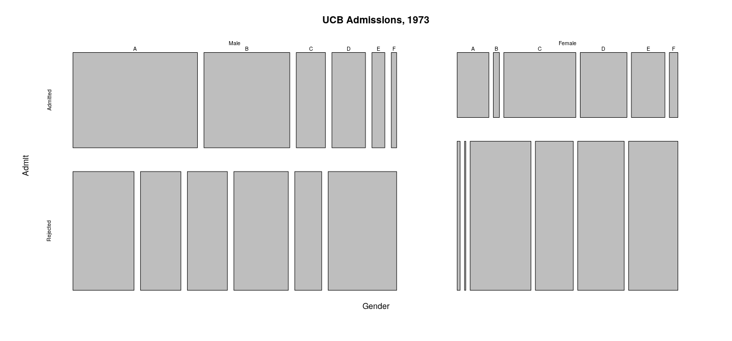 plot of chunk mosaicplotFig1