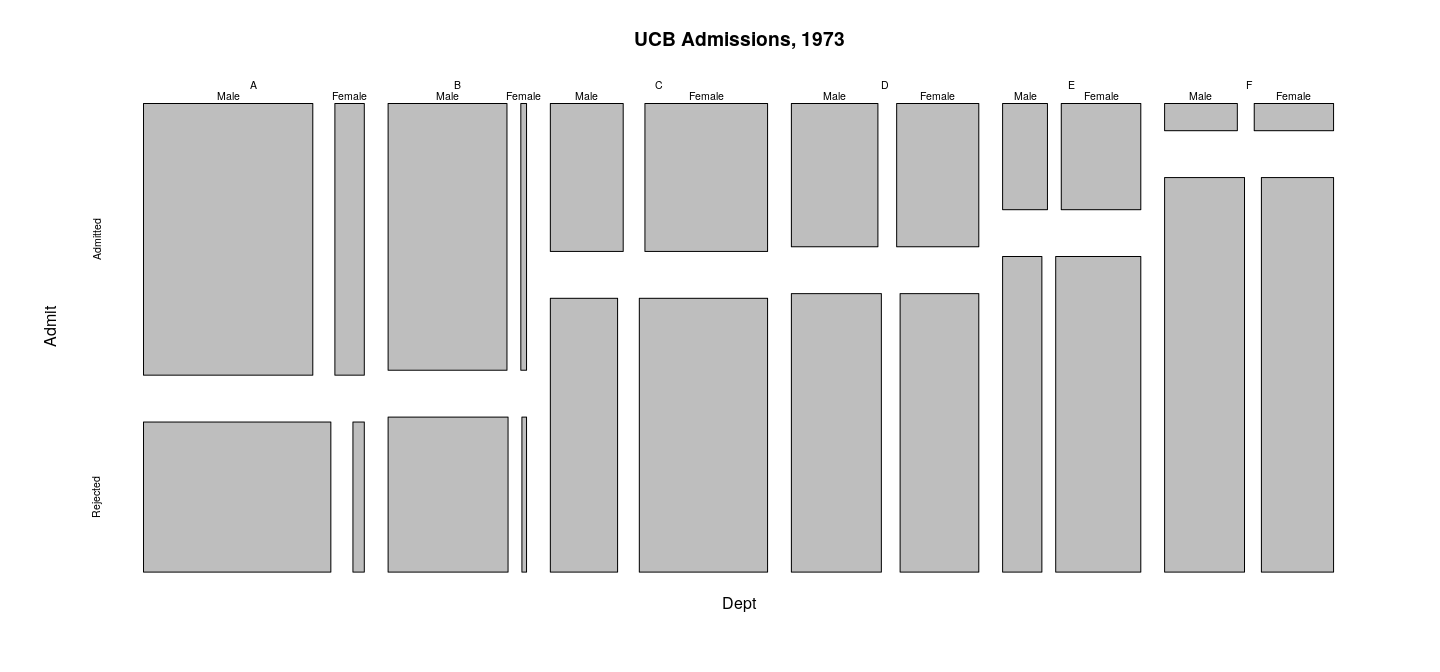 plot of chunk mosaicplotFig2