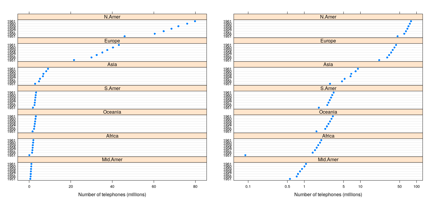 plot of chunk plotTrellisFig