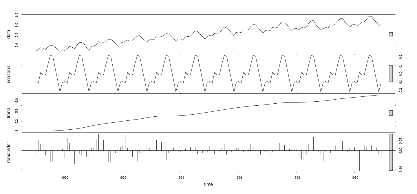 plot of chunk stlFig