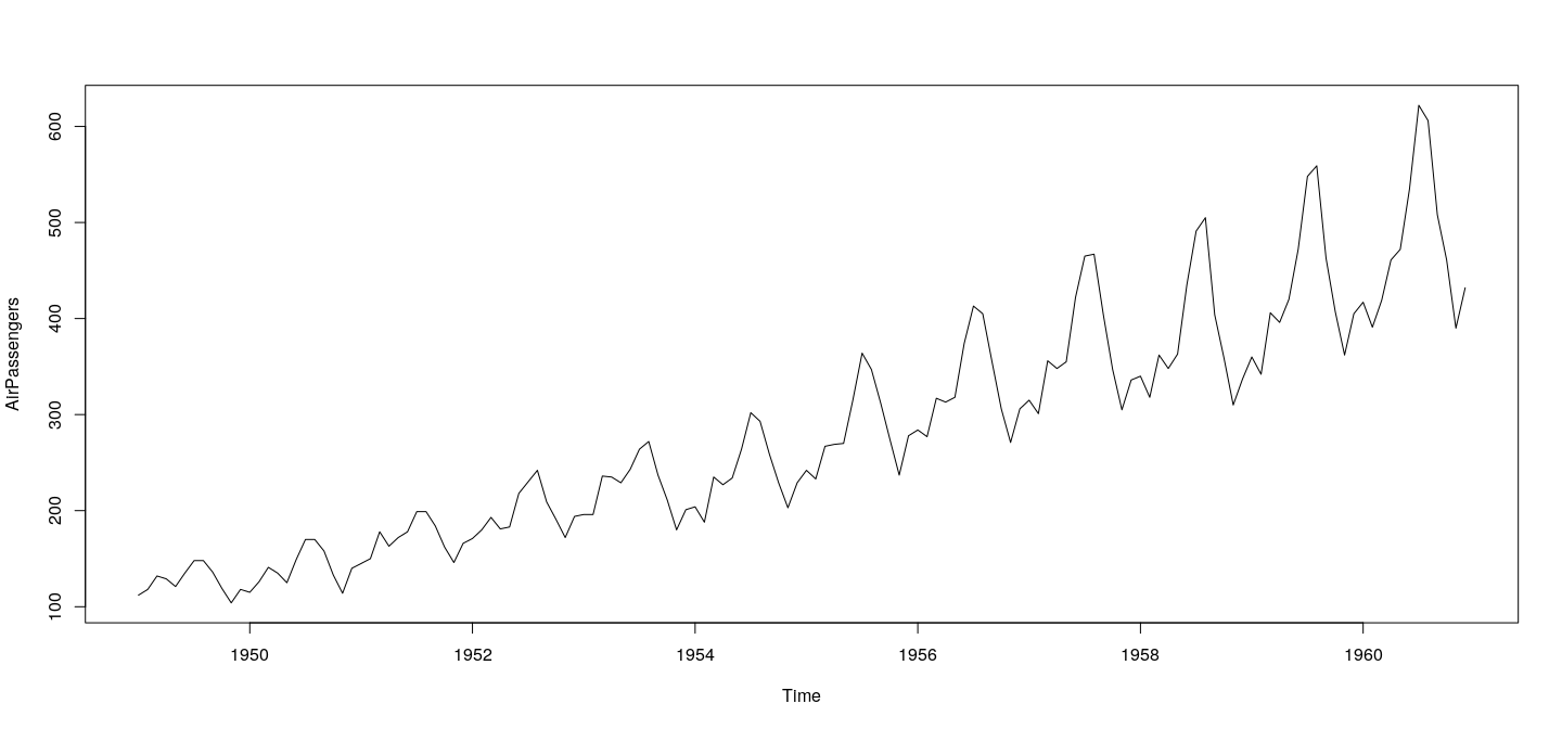 plot of chunk tsplot