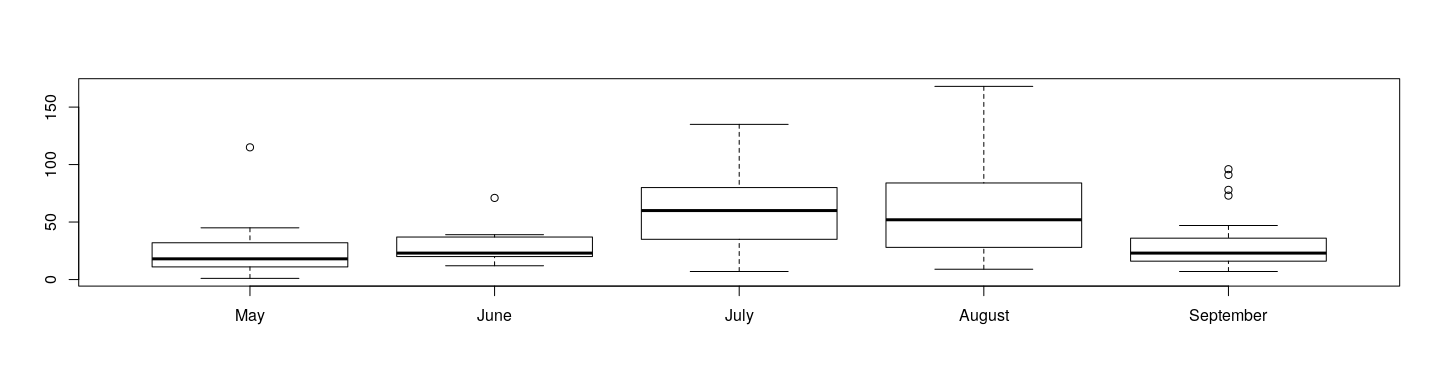 plot of chunk unnamed-chunk-9