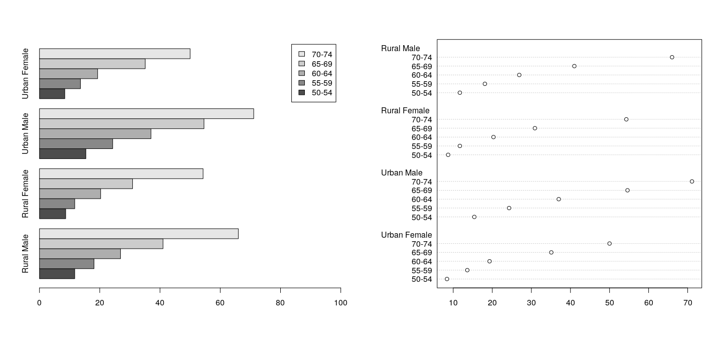 plot of chunk vadeathsBarDotFig