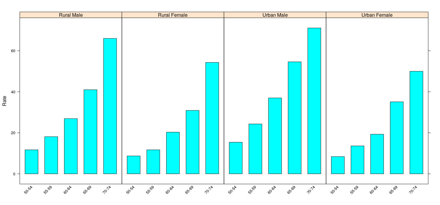 plot of chunk vadeathsBarchart0Fig