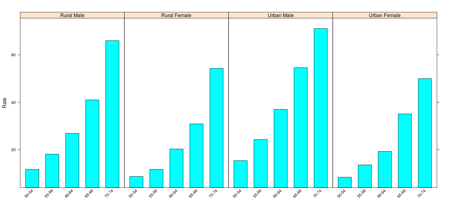 plot of chunk vadeathsBarchartFig