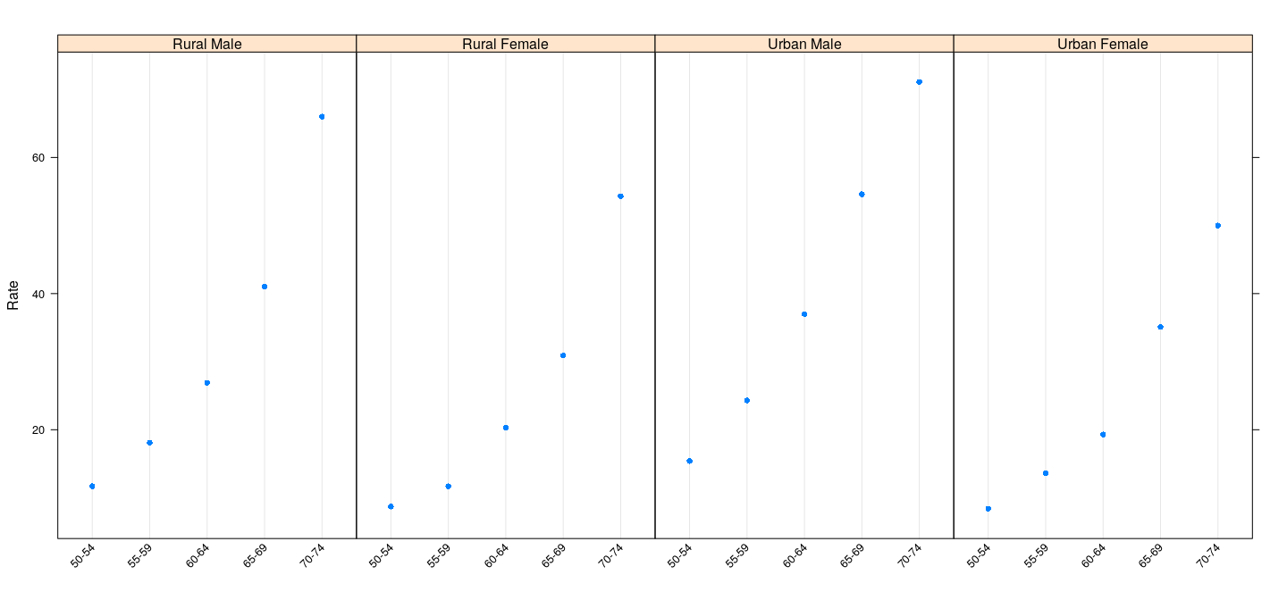 plot of chunk vadeathsDotplot