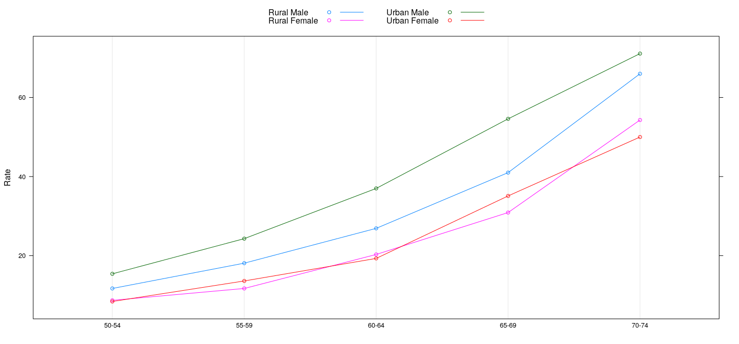 plot of chunk vadeathsDotplotGrouped